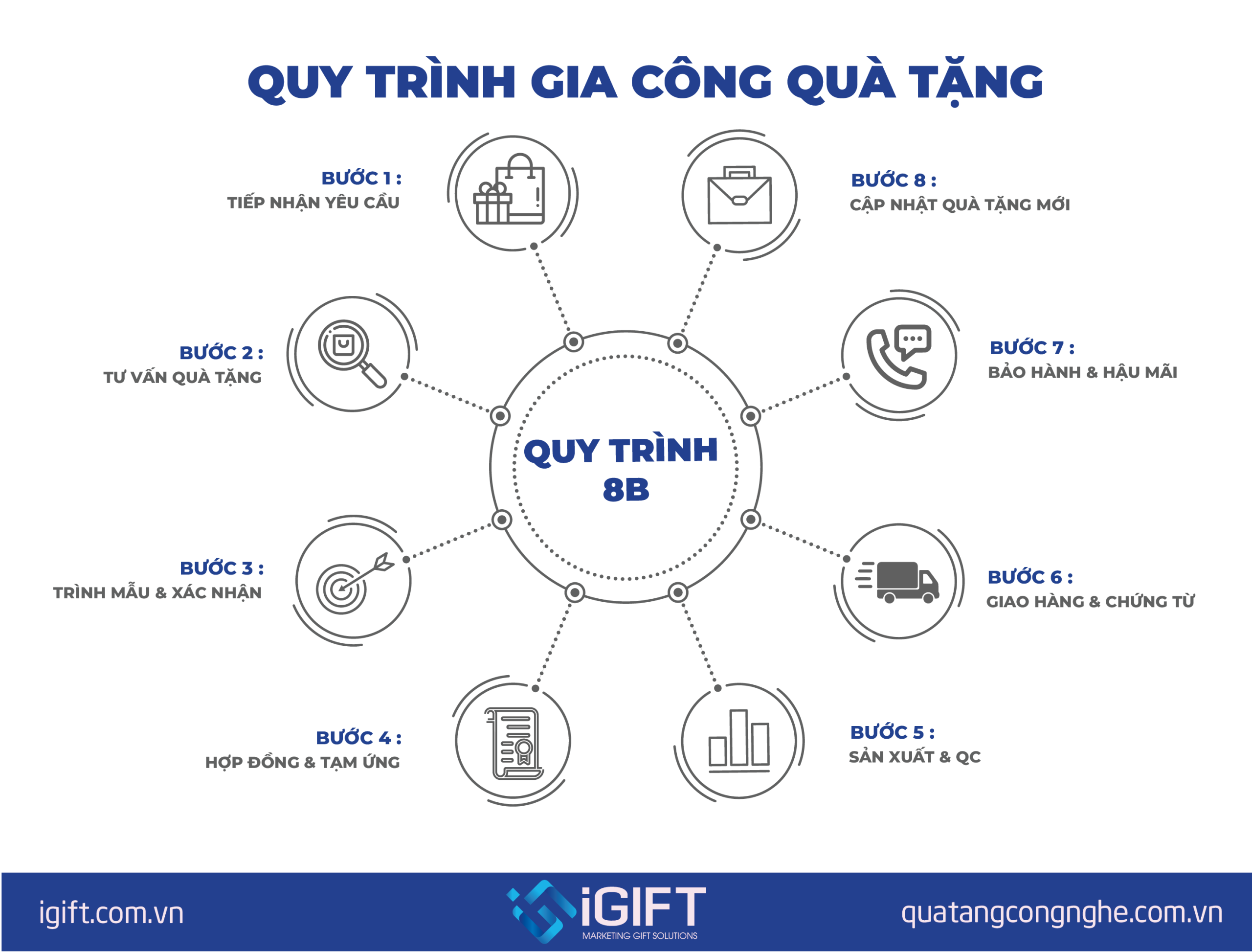 FOLIO Quà tặng công nghệ doanh nghiệp