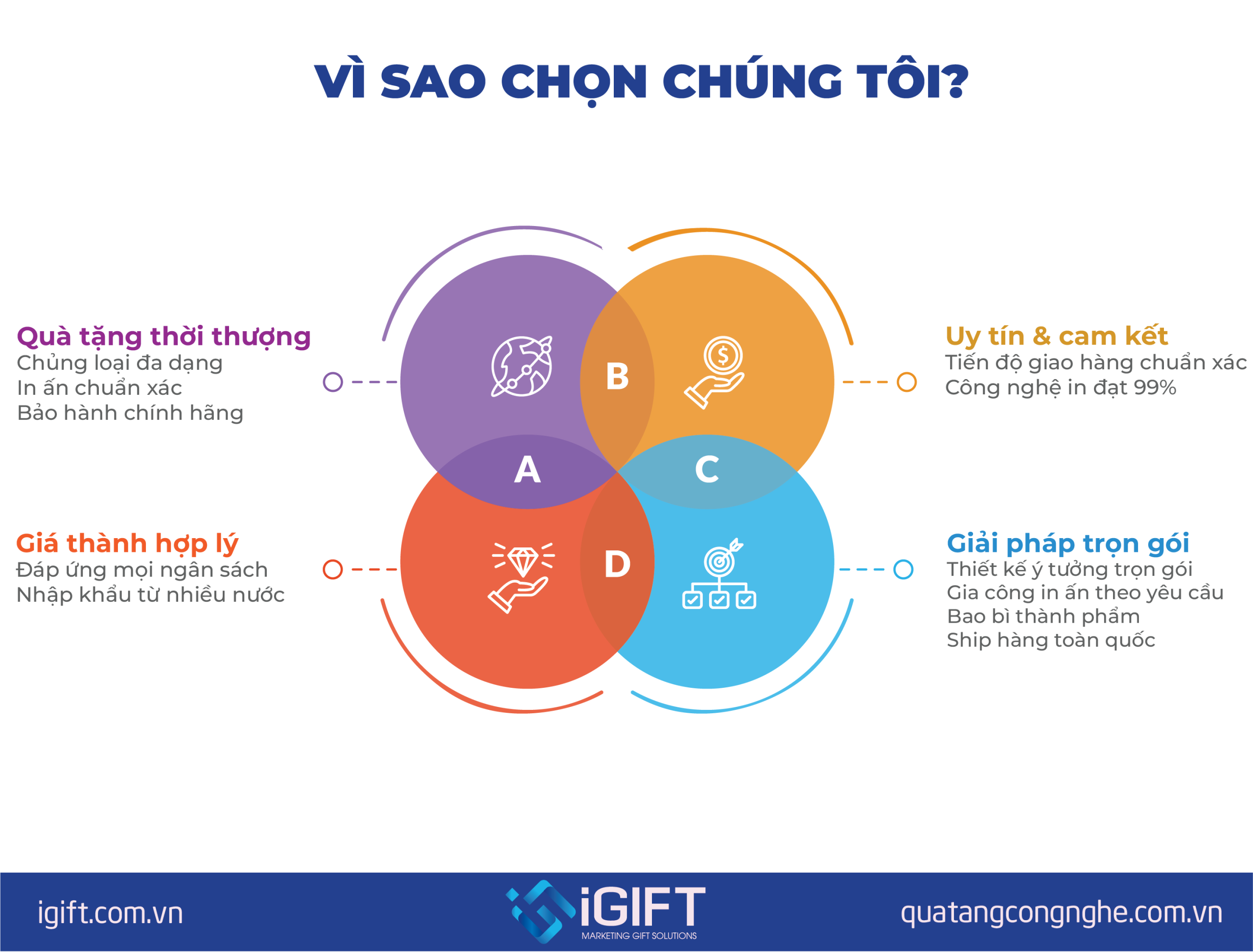 FOLIO Quà tặng công nghệ doanh nghiệp