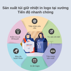 Sản xuất túi giữ nhiệt in logo tại xưởng | Tiến độ nhanh chóng Quà tặng công nghệ doanh nghiệp