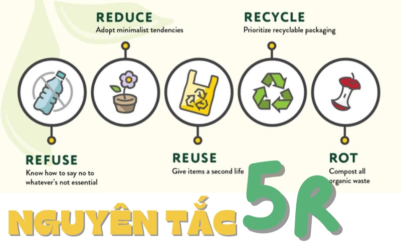 Xu thế quà tặng quảng cáo mới trong thời đại biến đổi khí hậu và thiên tai 3 Xu thế quà tặng quảng cáo mới trong thời đại biến đổi khí hậu và thiên tai Quà tặng công nghệ doanh nghiệp